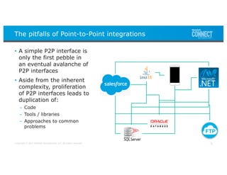 Copyright © 2017 Deloitte Development LLC. All rights reserved.
• A simple P2P interface is
only the first pebble in
an eventual avalanche of
P2P interfaces
• Aside from the inherent
complexity, proliferation
of P2P interfaces leads to
duplication of:
– Code
– Tools / libraries
– Approaches to common
problems
The pitfalls of Point-to-Point integrations
3
• A simple P2P interface is
only the first pebble in
an eventual avalanche of
P2P interfaces
 
