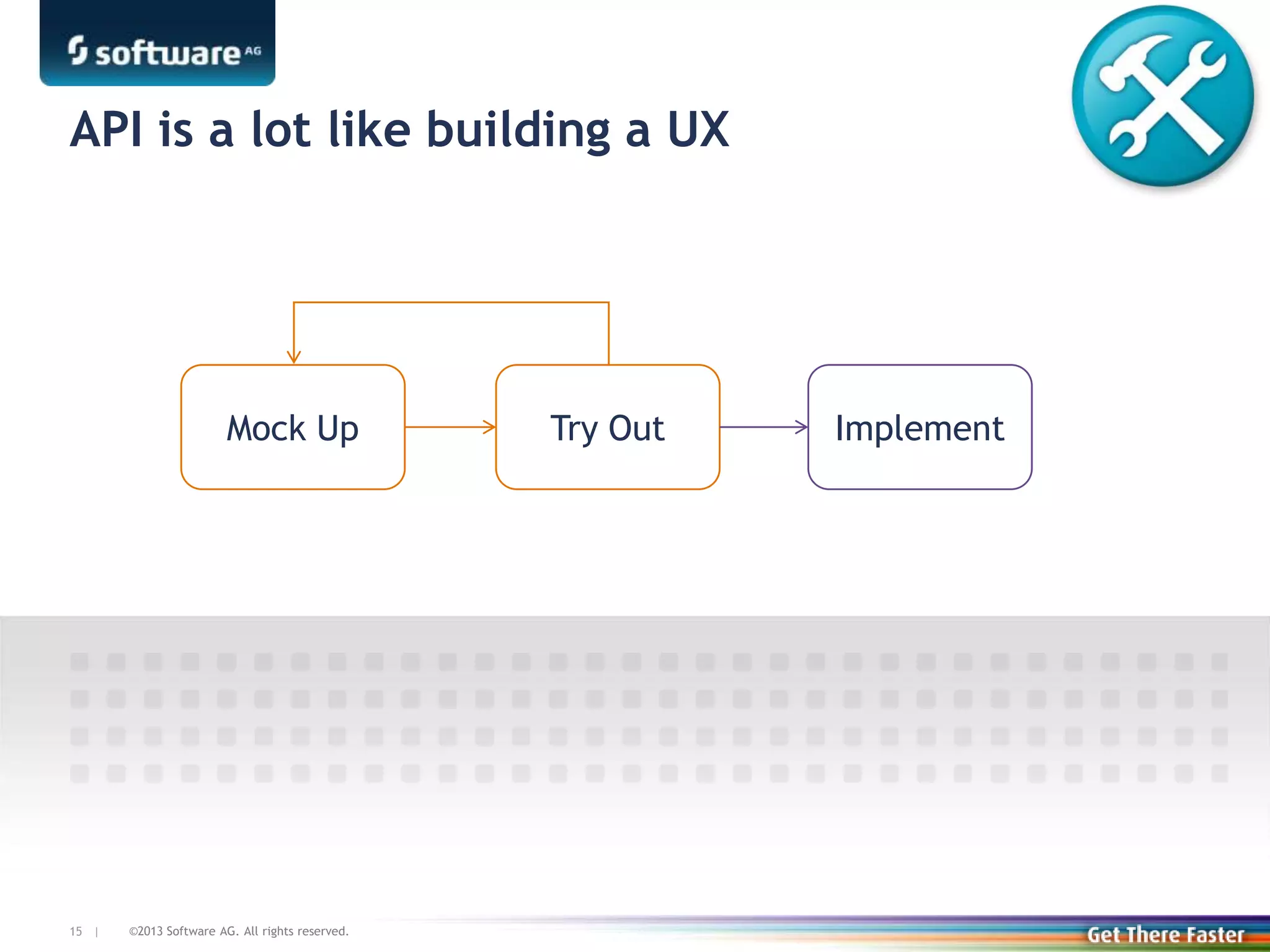 ©2013 Software AG. All rights reserved.15 |
API is a lot like building a UX
Mock Up Try Out Implement
 