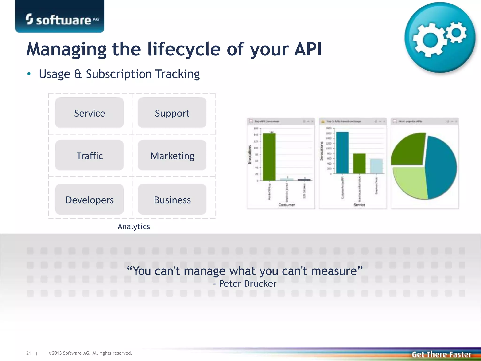 ©2013 Software AG. All rights reserved.21 |
Managing the lifecycle of your API
Traffic
Service
Marketing
Support
Developers Business
• Usage & Subscription Tracking
“You can't manage what you can't measure”
- Peter Drucker
Analytics
 