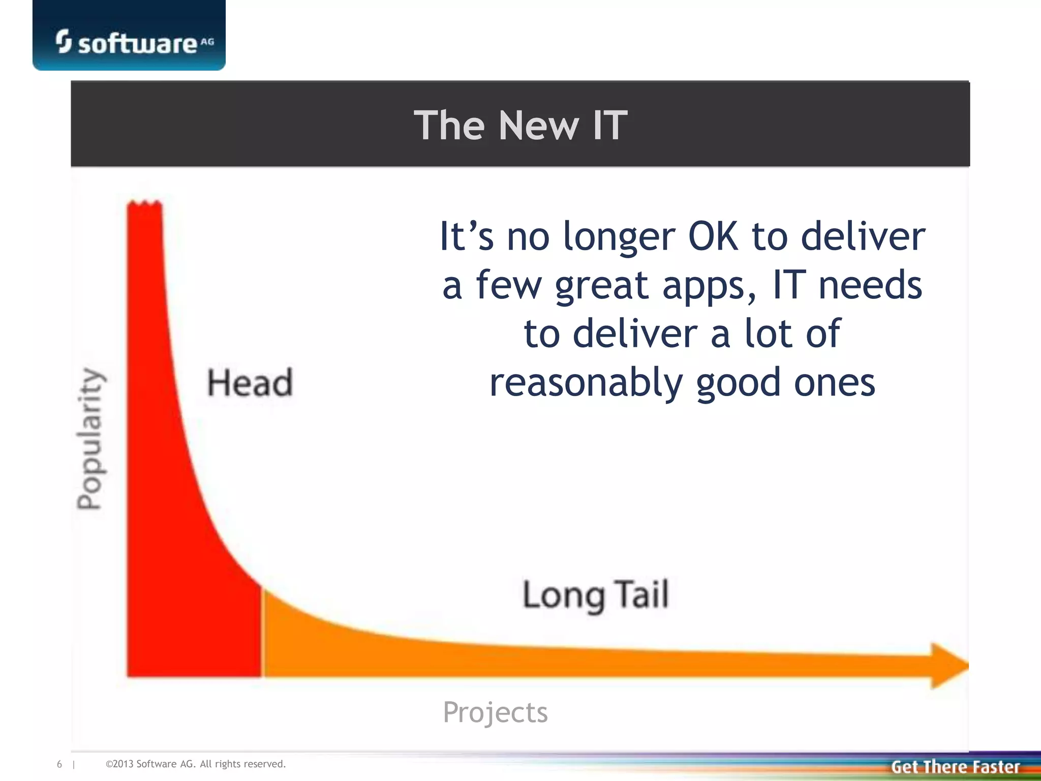 ©2013 Software AG. All rights reserved.6 |
The New IT
Projects
It’s no longer OK to deliver
a few great apps, IT needs
to deliver a lot of
reasonably good ones
 