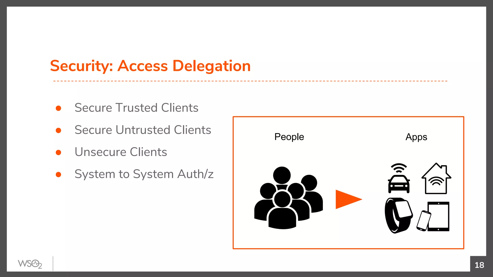 Security: Access Delegation
● Secure Trusted Clients
● Secure Untrusted Clients
● Unsecure Clients
● System to System Auth/z
18
People Apps
 