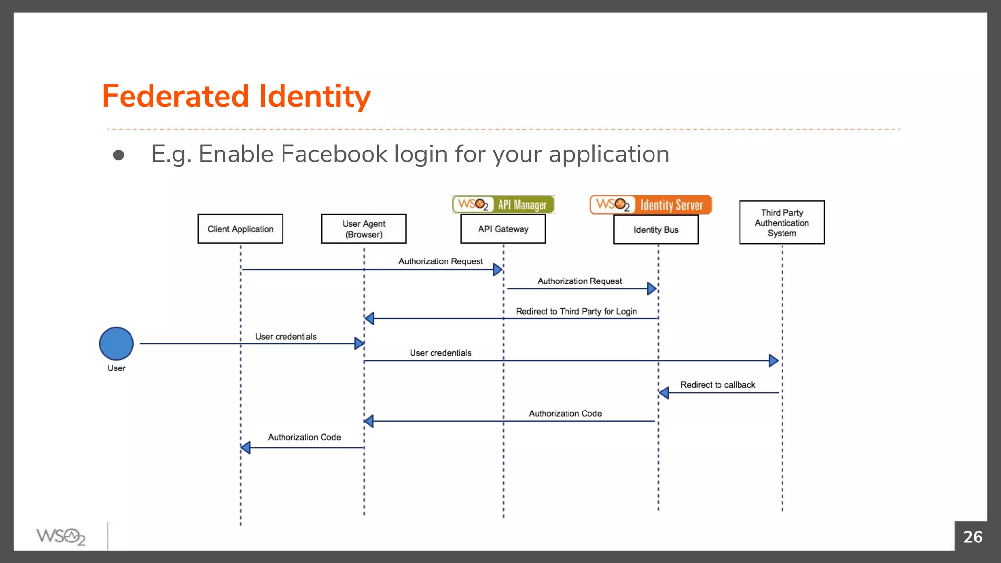 26
Federated Identity
● E.g. Enable Facebook login for your application
 