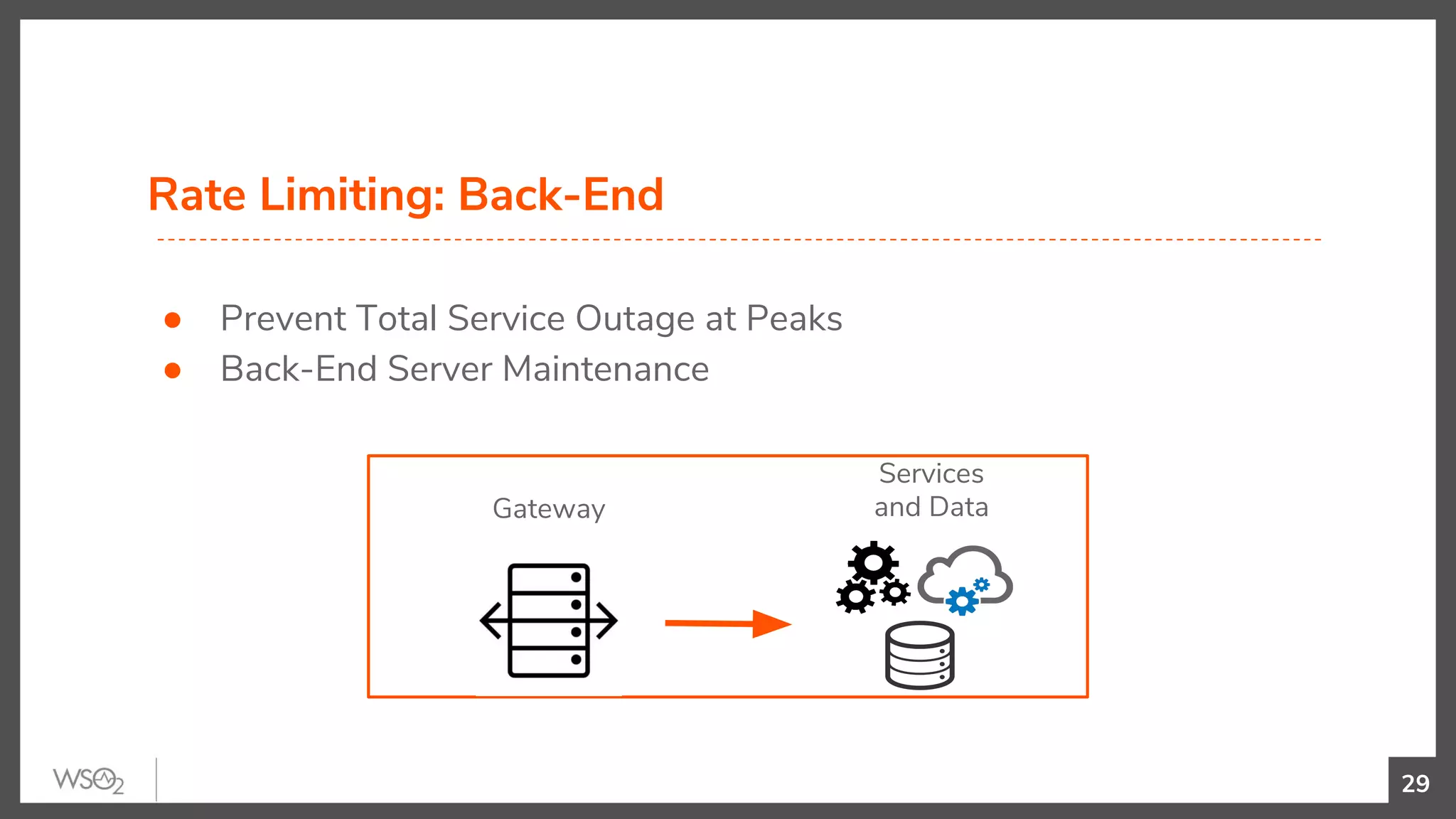 Rate Limiting: Back-End
● Prevent Total Service Outage at Peaks
● Back-End Server Maintenance
29
Gateway
Services
and Data
 