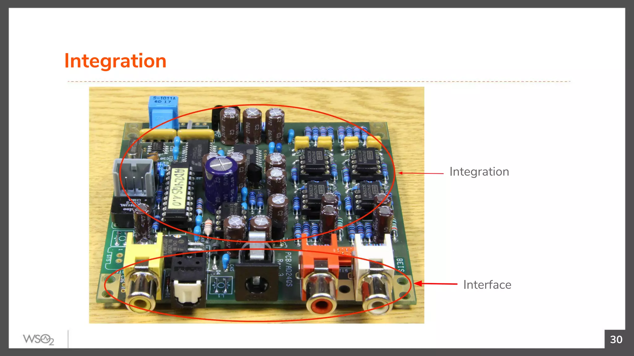 30
Integration
30
Interface
Integration
 