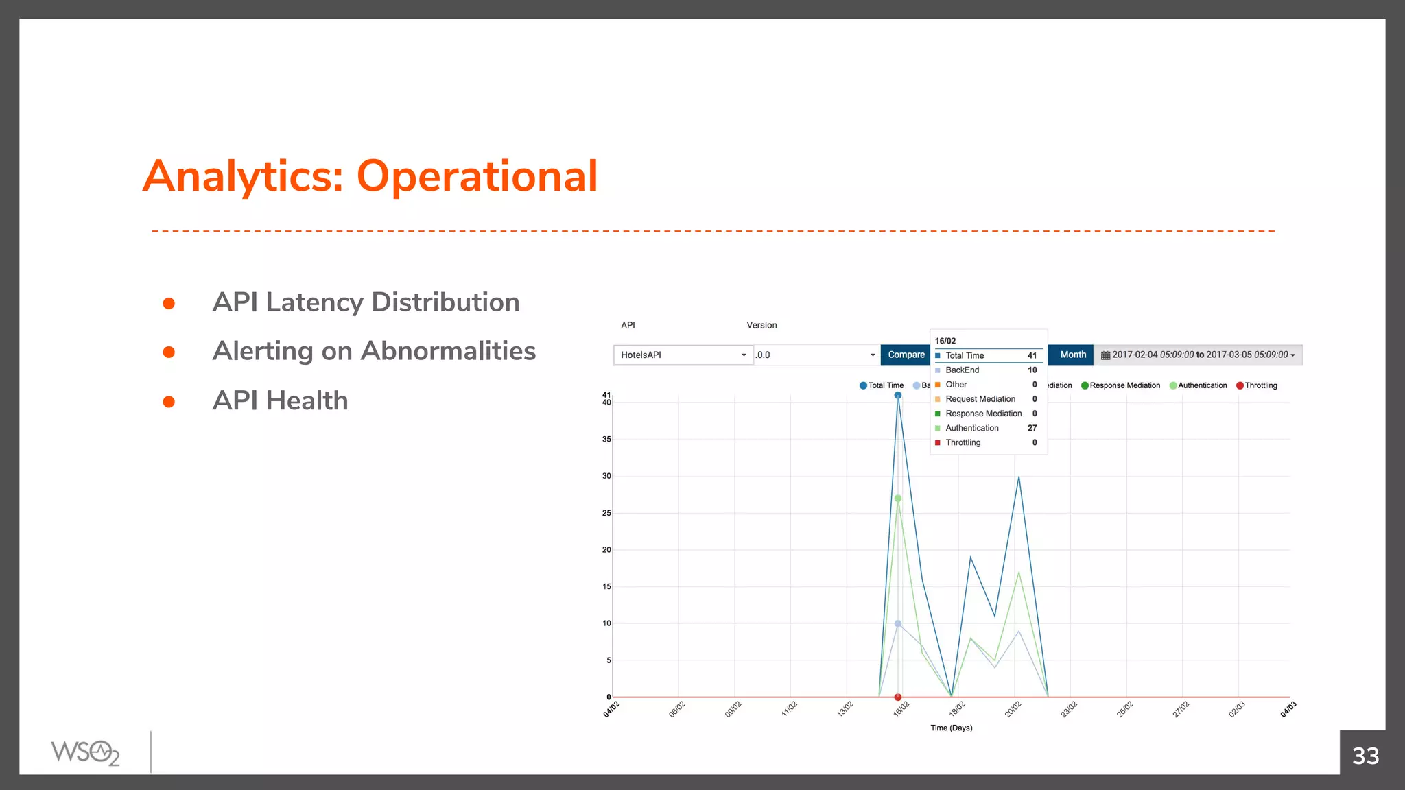 Analytics: Operational
● API Latency Distribution
● Alerting on Abnormalities
● API Health
33
 
