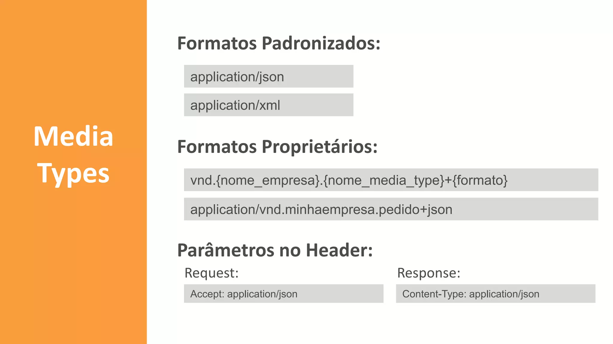 Media 
Types 
Formatos Padronizados: 
application/json 
application/xml 
Formatos Proprietários: 
vnd.{nome_empresa}.{nome_media_type}+{formato} 
application/vnd.minhaempresa.pedido+json 
Parâmetros no Header: 
Request: Response: 
Accept: application/json 
Content-Type: application/json 
 