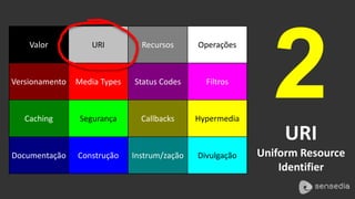 2 
URI 
Uniform Resource 
Identifier 
Valor URI Recursos Operações 
Versionamento Media Types Status Codes Filtros 
Caching Segurança Callbacks Hypermedia 
Documentação Construção Instrum/zação Divulgação 
 