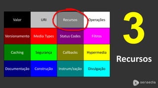 3 
Recursos 
Valor URI Recursos Operações 
Versionamento Media Types Status Codes Filtros 
Caching Segurança Callbacks Hypermedia 
Documentação Construção Instrum/zação Divulgação 
 