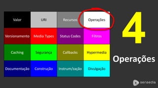 4 
Operações 
Valor URI Recursos Operações 
Versionamento Media Types Status Codes Filtros 
Caching Segurança Callbacks Hypermedia 
Documentação Construção Instrum/zação Divulgação 
 