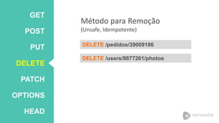 GET 
POST 
PUT 
DELETE 
PATCH 
OPTIONS 
HEAD 
Método para Remoção 
(Unsafe, Idempotente) 
DELETE /pedidos/39009186 
DELETE /users/9877261/photos 
 