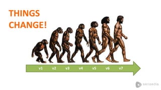 THINGS 
CHANGE! 
v1 v2 v3 v4 v5 v6 v7 
 