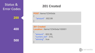 Status & 
Error Codes 
200 
400 
500 
201 Created 
POST /items/1234/bids 
{ 
"amount" : 602.99 
} 
201 Created 
Location: /items/1234/bids/100001 
{ 
"amount" : 602.99, 
"current_bid" : 510, 
"winning" : true 
} 
 