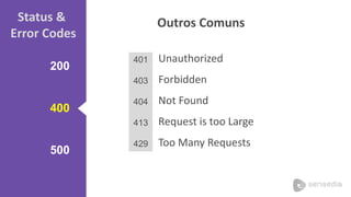 Status & 
Error Codes 
200 
400 
500 
Outros Comuns 
401 
403 
404 
413 
429 
Unauthorized 
Forbidden 
Not Found 
Request is too Large 
Too Many Requests 
 