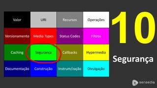 10 
Segurança 
Valor URI Recursos Operações 
Versionamento Media Types Status Codes Filtros 
Caching Segurança Callbacks Hypermedia 
Documentação Construção Instrum/zação Divulgação 
 