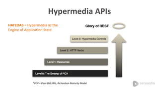 Hypermedia APIs 
HATEOAS = Hypermedia as the 
Engine of Application State 
*POX = Plain Old XML, Richardson Maturity Model 
 