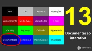 13 
Documentação 
interativa 
Valor URI Recursos Operações 
Versionamento Media Types Status Codes Filtros 
Caching Segurança Callbacks Hypermedia 
Documentação Construção Instrum/zação Divulgação 
 