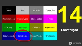 14 
Construção 
Valor URI Recursos Operações 
Versionamento Media Types Status Codes Filtros 
Caching Segurança Callbacks Hypermedia 
Documentação Construção Instrum/zação Divulgação 
 