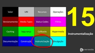 15 
Instrumentalização 
Valor URI Recursos Operações 
Versionamento Media Types Status Codes Filtros 
Caching Segurança Callbacks Hypermedia 
Documentação Construção Instrum/zação Divulgação 
 