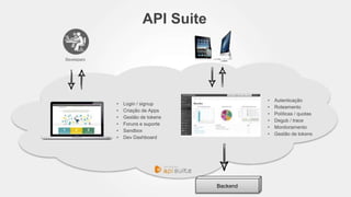 API Suite 
• Login / signup 
• Criação de Apps 
• Gestão de tokens 
• Foruns e suporte 
• Sandbox 
• Dev Dashboard 
Backend 
• Autenticação 
• Roteamento 
• Políticas / quotas 
• Degub / trace 
• Monitoramento 
• Gestão de tokens 
 