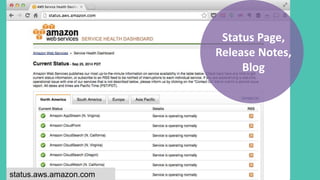 status.aws.amazon.com 
Status Page, 
Release Notes, 
Blog 
 