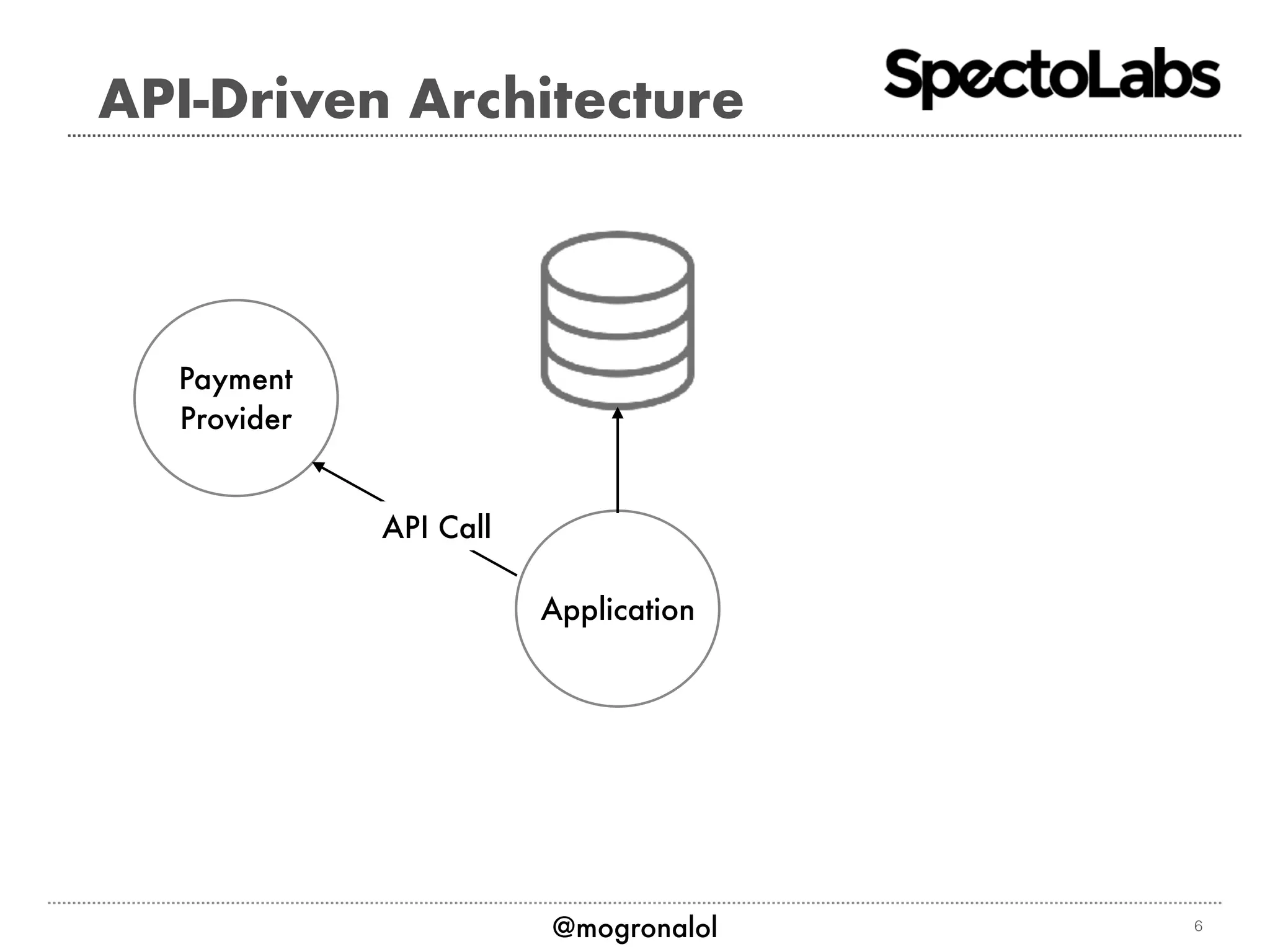 Api Simulation Patterns for Better Testing | PPT | Free Download
