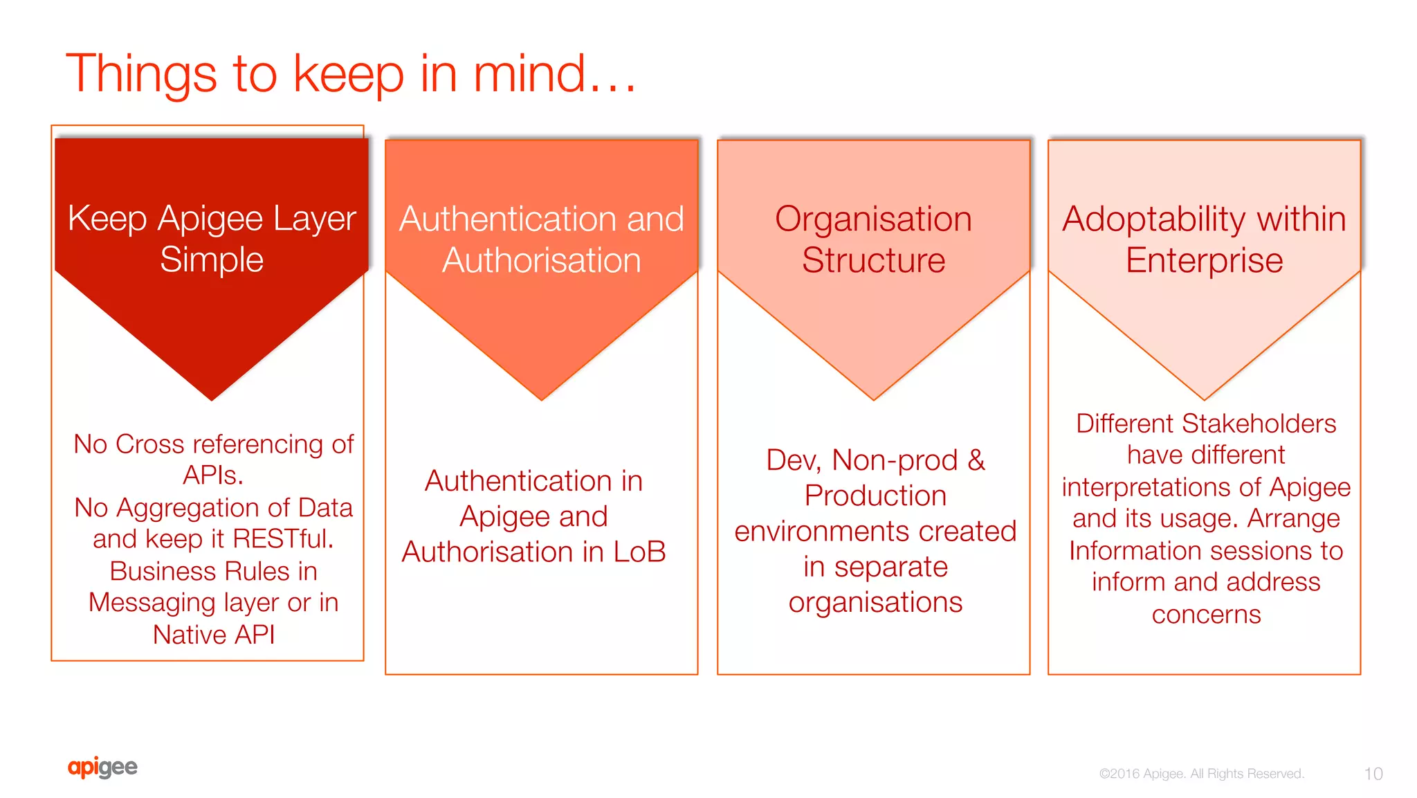 Things to keep in mind…
10
©2016 Apigee. All Rights Reserved. 
Keep Apigee Layer
Simple
No Cross referencing of
APIs.
No Aggregation of Data
and keep it RESTful.
Business Rules in
Messaging layer or in
Native API
Authentication and
Authorisation
Authentication in
Apigee and
Authorisation in LoB
Organisation
Structure
Dev, Non-prod &
Production
environments created
in separate
organisations
Adoptability within
Enterprise
Different Stakeholders
have different
interpretations of Apigee
and its usage. Arrange
Information sessions to
inform and address
concerns
 