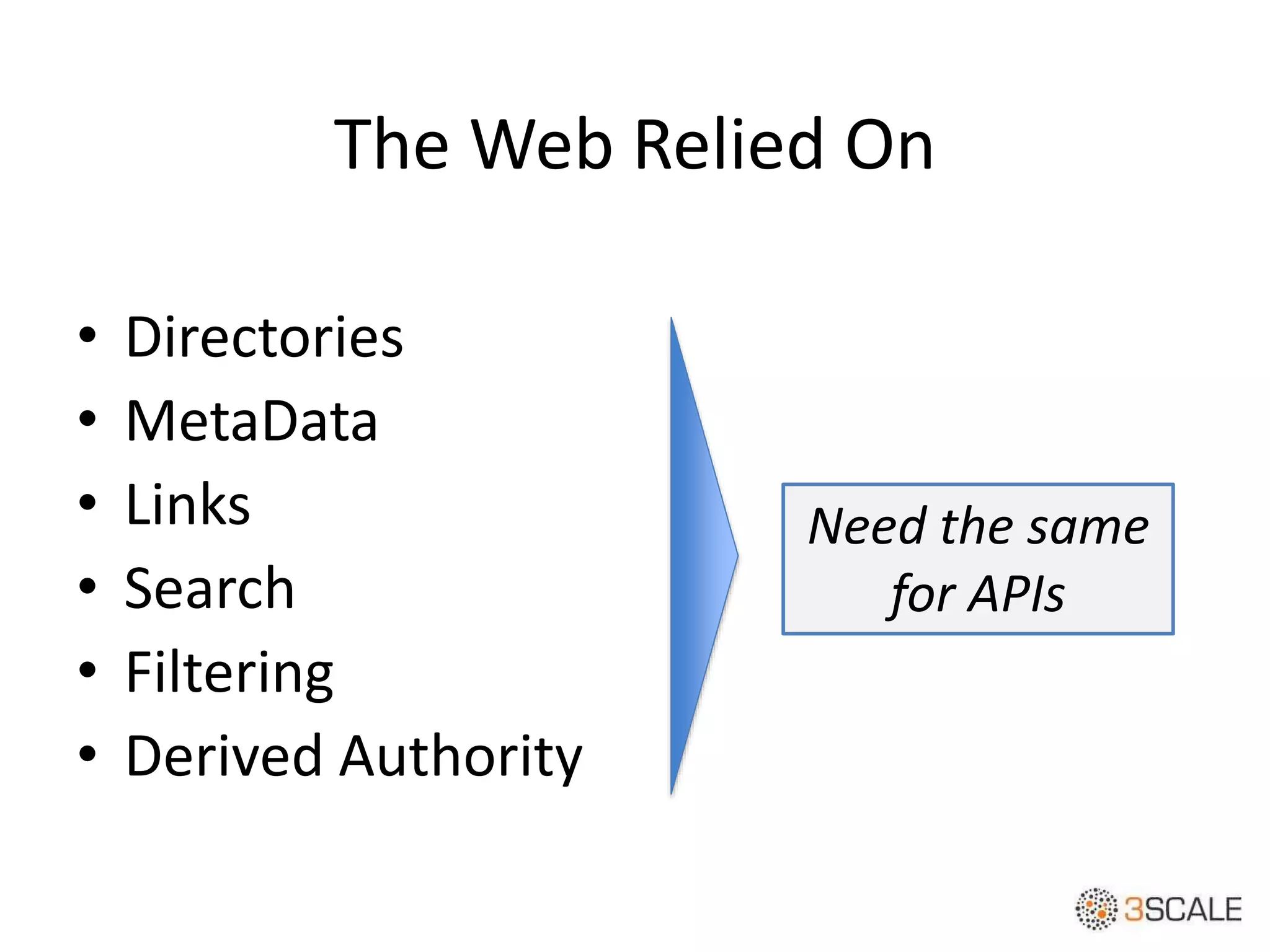 The Web Relied On
• Directories
• MetaData
• Links
• Search
• Filtering
• Derived Authority
Need the same
for APIs
 