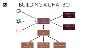 BUILDING ACHATBOT
Your
chat bot
Integrated
API
Integrated
API
NLP
POS
tagging
Sentiment
analysis
Dictionaries
 