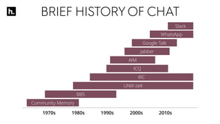 BRIEF HISTORYOF CHAT
1970s 1980s 1990s 2000s 2010s
Community Memory
BBS
UNIX talk
ICQ
AIM
Jabber
Google Talk
IRC
WhatsApp
Slack
 