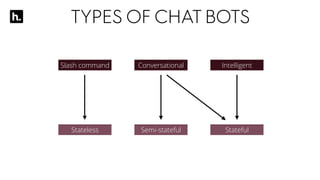 TYPES OF CHATBOTS
Slash command Conversational Intelligent
Stateless Semi-stateful Stateful
 