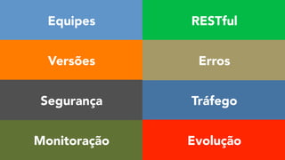 Equipes
Versões
Monitoração
Segurança Tráfego
RESTful
Erros
Evolução
 