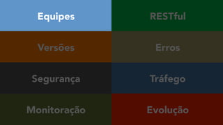 Equipes
Versões
Monitoração
Segurança Tráfego
RESTful
Erros
Evolução
 