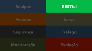 Equipes
Versões
Monitoração
Segurança Tráfego
RESTful
Erros
Evolução
 