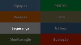 Equipes
Versões
Monitoração
Segurança Tráfego
RESTful
Erros
Evolução
 