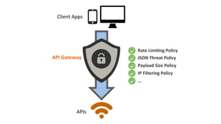 Client	
  Apps	
  
APIs	
  
Rate	
  LimiUng	
  Policy	
  
JSON	
  Threat	
  Policy	
  
Payload	
  Size	
  Policy	
  
IP	
  Filtering	
  Policy	
  
…	
  
API	
  Gateway	
  
 