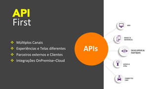 API
First	
  
APIs	
  
v  MúlAplos	
  Canais	
  
v  Experiências	
  e	
  Telas	
  diferentes	
  
v  Parceiros	
  externos	
  e	
  Clientes	
  
v  Integrações	
  OnPremise–Cloud	
  
 