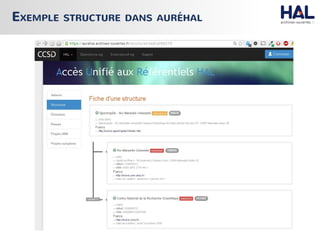 EXEMPLE STRUCTURE DANS AURÉHAL
 
