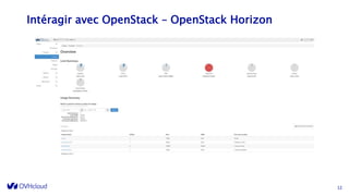 Intéragir avec OpenStack – OpenStack Horizon
12
 