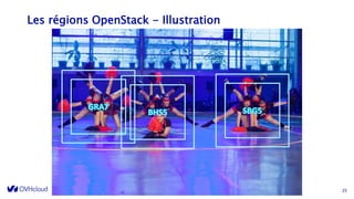 Les régions OpenStack - Illustration
25
 