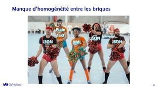 Manque d’homogénéité entre les briques
35
 