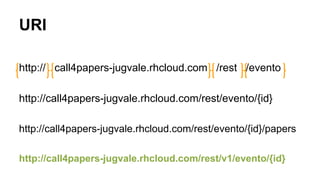 URI 
http:// call4papers-jugvale.rhcloud.com /rest /evento 
http://call4papers-jugvale.rhcloud.com/rest/evento/{id} 
http://call4papers-jugvale.rhcloud.com/rest/evento/{id}/papers 
http://call4papers-jugvale.rhcloud.com/rest/v1/evento/{id} 
 