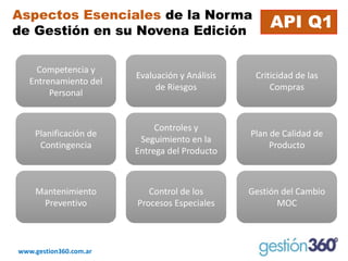 www.gestion360.com.ar 
Aspectos Esenciales de la Norma de Gestión en su Novena Edición 
API Q1 
Competencia y Entrenamiento del Personal 
Evaluación y Análisis de Riesgos 
Criticidad de las Compras 
Planificación de Contingencia 
Controles y Seguimiento en la Entrega del Producto 
Plan de Calidad de Producto 
Mantenimiento Preventivo 
Control de los Procesos Especiales 
Gestión del Cambio MOC  