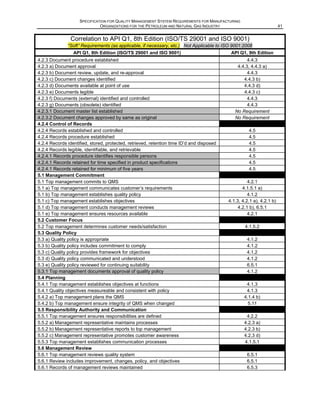 Specification for Quality management System For Oil & Gas | PDF