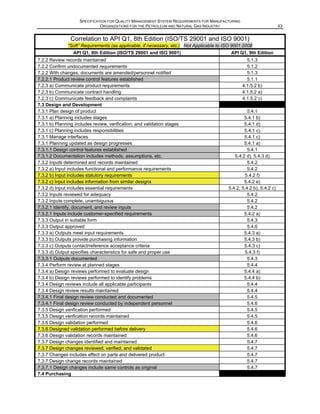 Specification for Quality management System For Oil & Gas | PDF