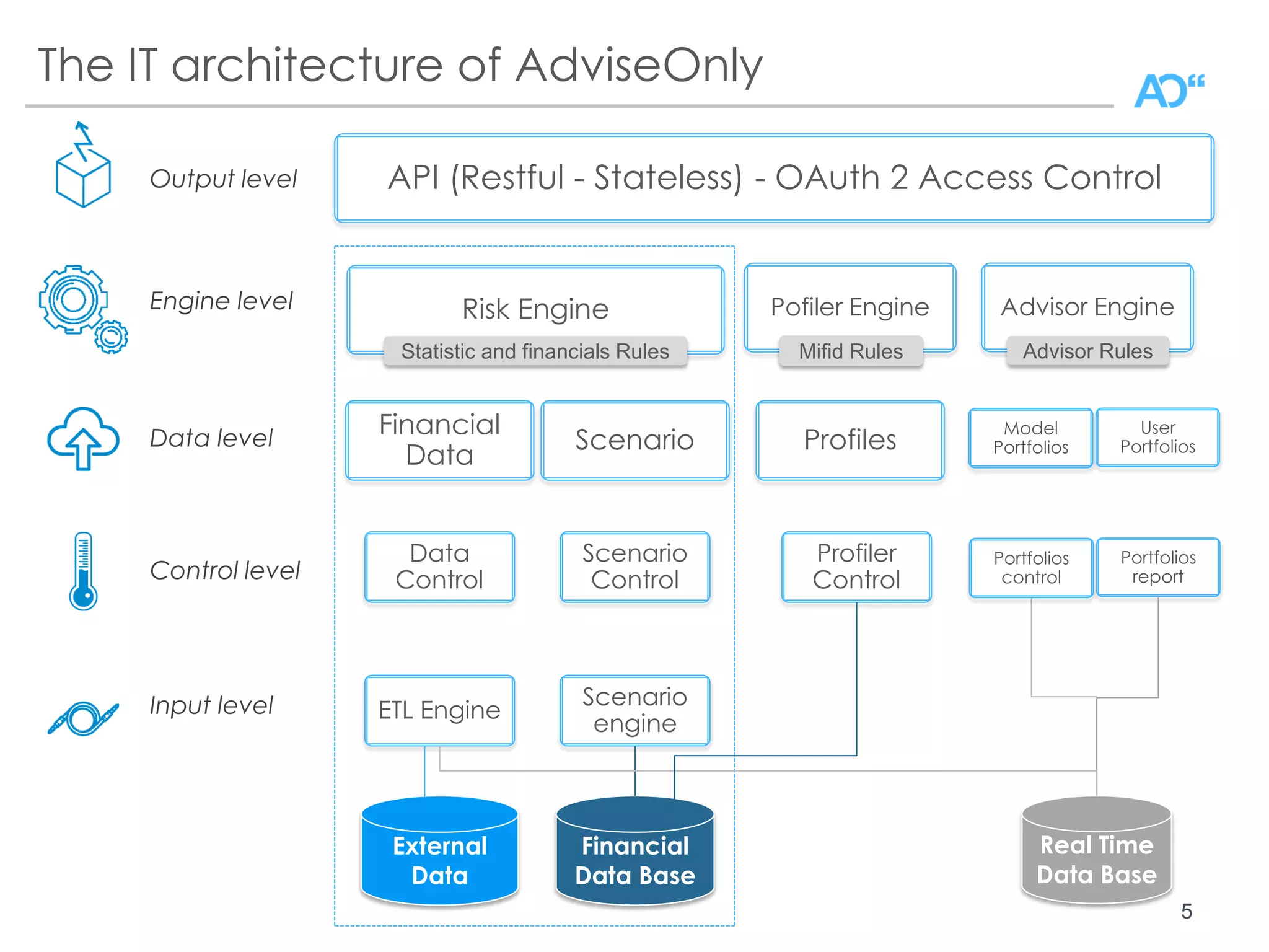 Designing contemporary investment solutions with APIs PPT