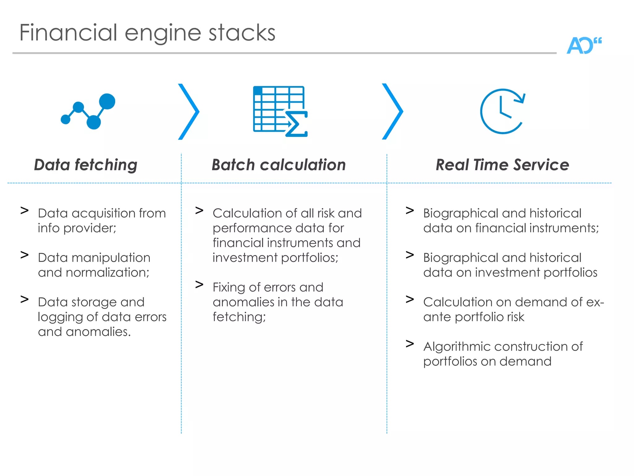 Designing contemporary investment solutions with APIs PPT