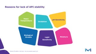 Api Stability API Stability in Solid Dose Formulation – the Myth of Inert Excipients ...