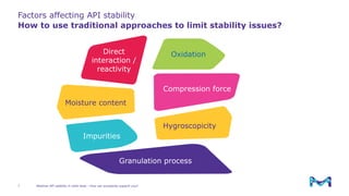 Api Stability API Stability in Solid Dose Formulation – the Myth of Inert Excipients ...