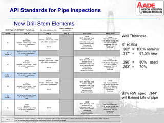 API_Standards_for_Pipe_Inspections for Users | PDF