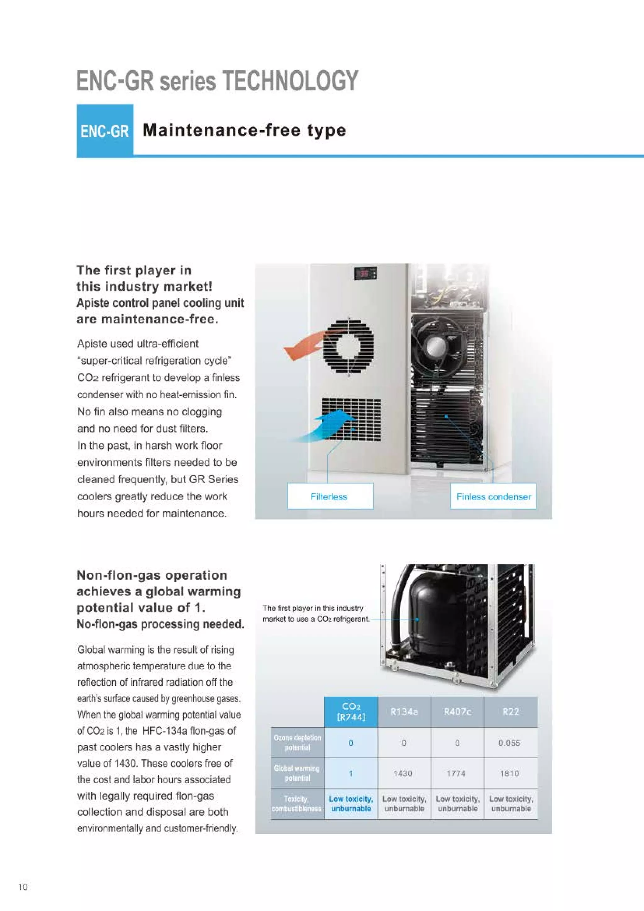 Apiste control panel_cooler_c195_e eng_denkei | PDF
